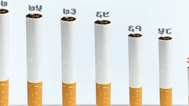 Govt backs cigarette industry, reluctant to raise tobacco taxes