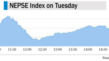 Nepse down 4 points as investors book profit