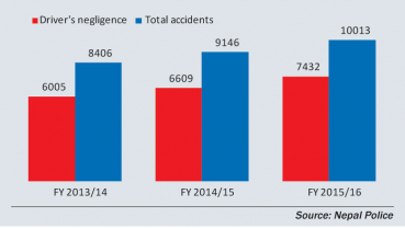 Road accidents mainly a man-made crisis