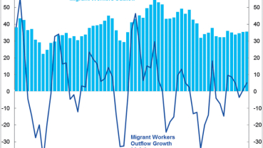 Migrant worker departures settle at new low post quakes