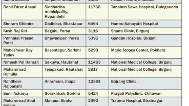 CIB arrests 36 doctors in 3 days