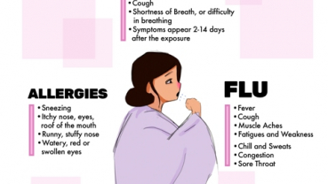 Know the facts about the symptoms between coronavirus, flu and seasonal allergies