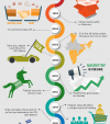 Infographics: Understanding Indian economy
