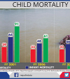 Infographics: Child mortality rate in Nepal