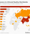 Infographics: Countries with most people living in slavery