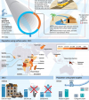 Infographics: Water and peace
