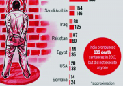 Infographics: China the top executor worldwide