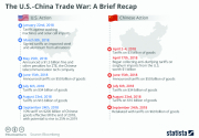 Infographics: The US-China trade war- a brief recap