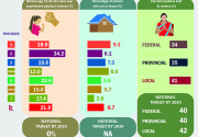 Infographics: Achieve gender equality and empower all women and girls
