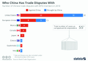Infographics: Who China has trade disputes with