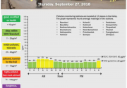 Valley Pollution Index of September 27, 2018