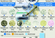 Infographics: China threatens rare earth export controls