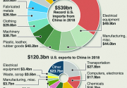 Infographics: Trump escalates U.S.-China trade war