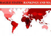 Nepal ranked 33rd most fragile state in the world