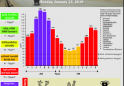 Valley pollution levels for January 13, 2020