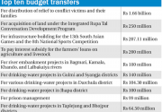 Budget crunch hits Birgunj town development