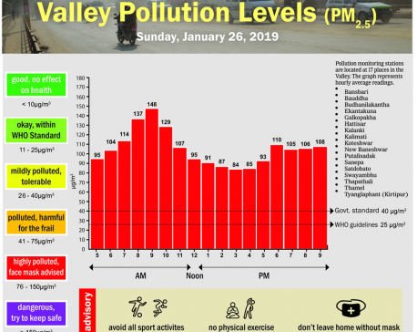 Valley Pollution Index for January 26, 2020