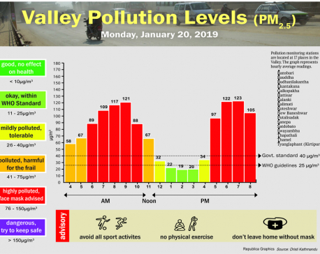 Valley Pollution Index for January 20, 2020