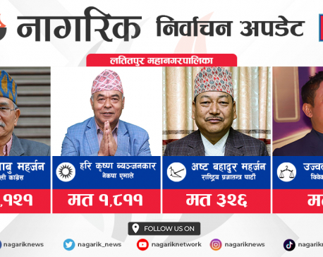 Chiri Babu leading in Lalitpur with 2,300 votes