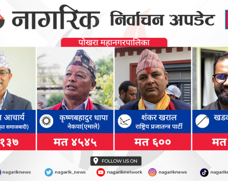 Pokhara: Unified Socialist candidate Acharya leading mayoral race with 5,137 votes