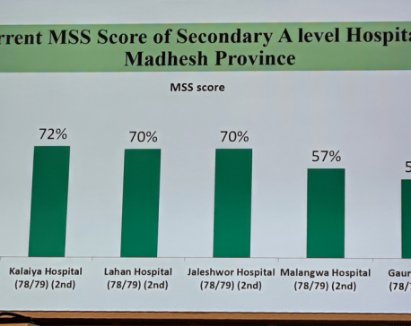 Siraha Provincial Hospital ranked first in Madhesh