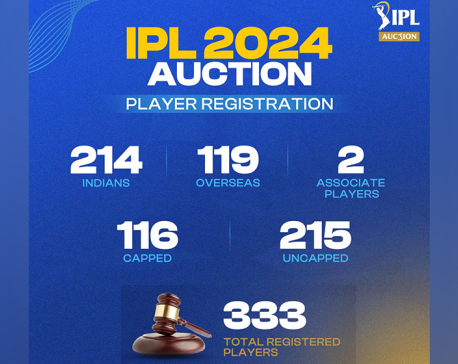 No Nepali players secure spots in IPL 2024 auction