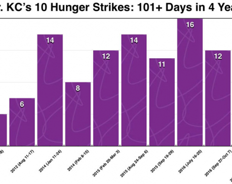 101+ days on hunger strike and still counting