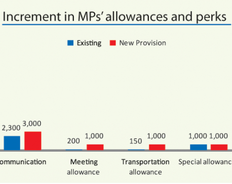 MPs give themselves a raise, through fast track