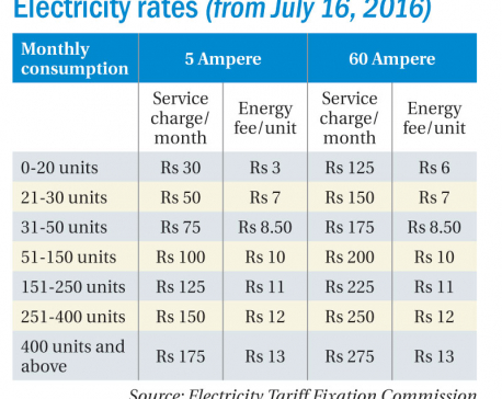 Tenants not benefiting from new electricity tariff regime