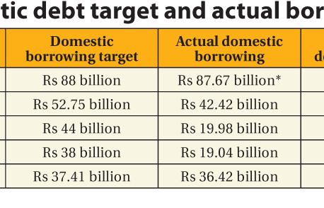 Govt to meet borrowing target despite poor spending
