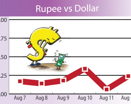 Rupee weakens, gold unchanged