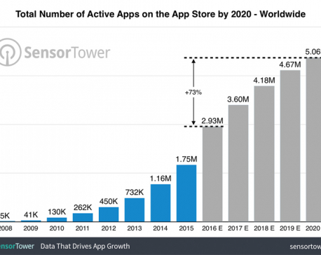 Apple’s App Store will home 5 million apps by 2020
