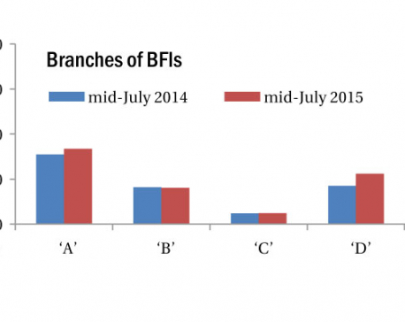 Urban-centric BFIs making financial inclusion elusive