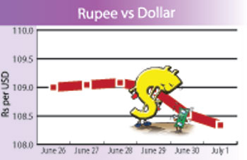 Rupee appreciates against dollar, gold unchanged