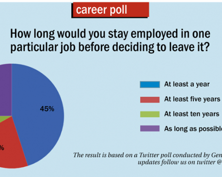 Career Poll