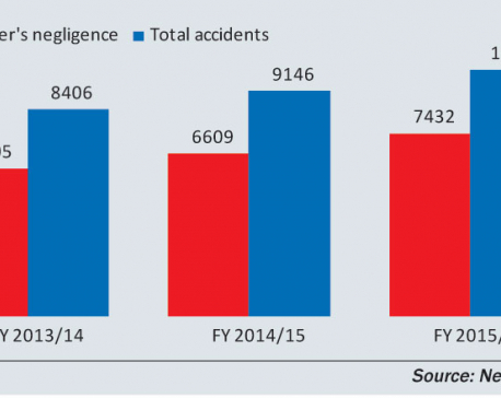 Road accidents mainly a man-made crisis
