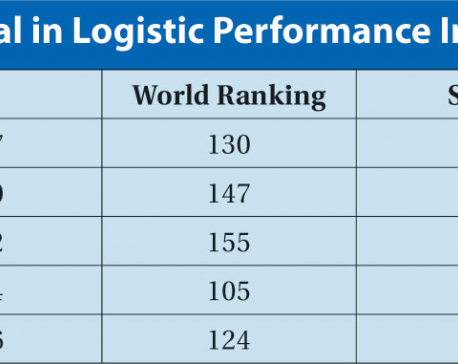 Nepal slips 19 places in logistic performance index