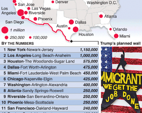 Infographics: Unauthorized U.S. immigrants populations