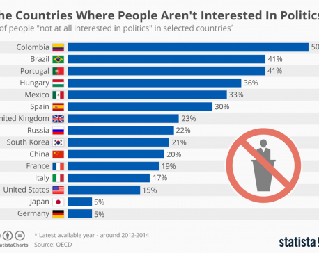 The countries where people aren’t interested in politics