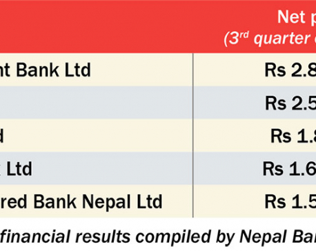 12 commercial banks each earned net profits of over Rs 1b in Q3