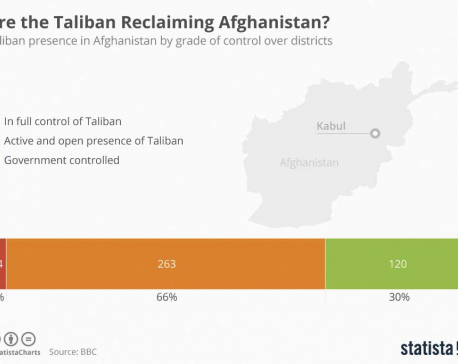 Are the Taliban Reclaiming Afghanistan?