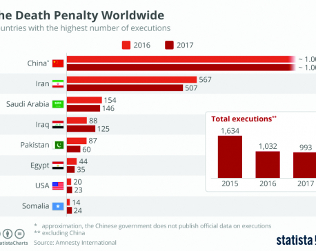 Infographics: Death penalty worldwide
