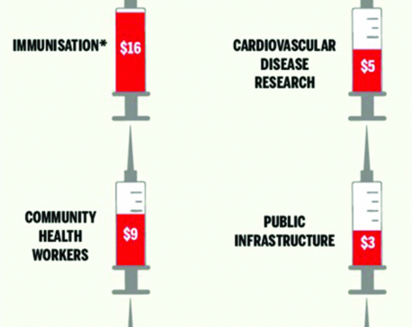 Infographics:  Vaccinations can help save govts’ billions