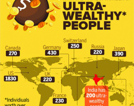 Infographics: Where the filthy rich live