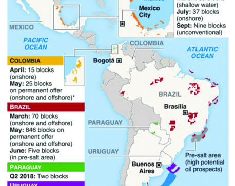 Infographics: Latin America holding record number of oil auctions this year