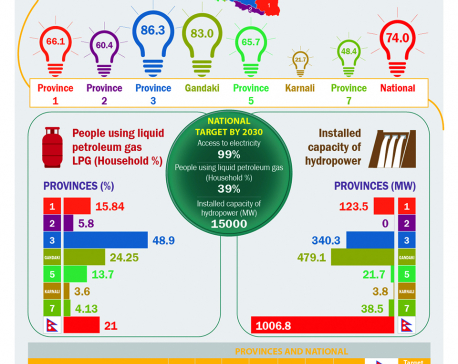 infographics: Ensure access to affordable, reliable, sustainable and modern energy for all
