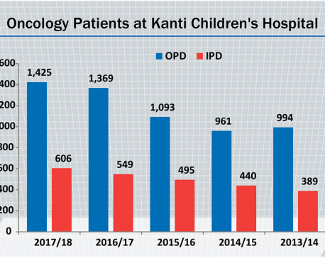 Cancer cases at Kanti rise, govt slashes funds