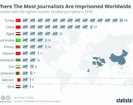 Infographics: Where the most journalists are impriosioned worldwide