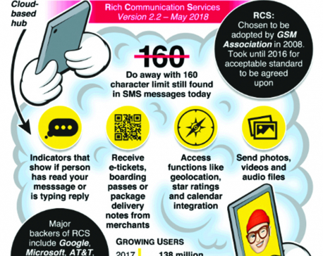 Infographics: New service to replace SMS messages