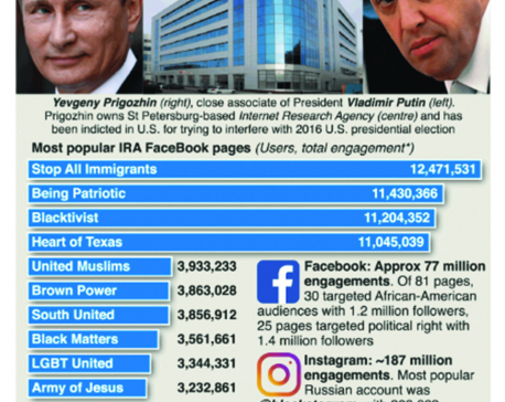 Infographics: Russia’s information war on U.S.